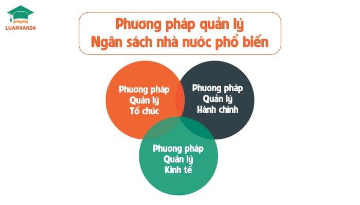 Phuong-phap-quan-ly-ngan-sach-nha-nuoc-pho-bien