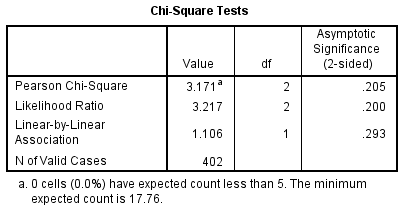 Hình ảnh chi square results