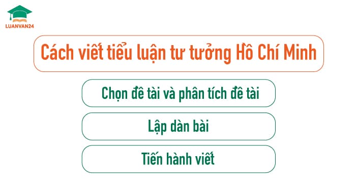 Cach-viet-tieu-luan-tu-tuong-Ho-Chi-Minh