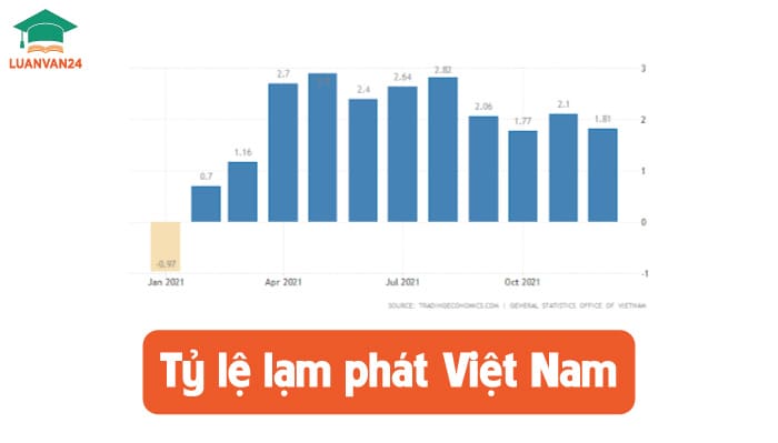 Ty-le-lam-phat-Viet-Nam