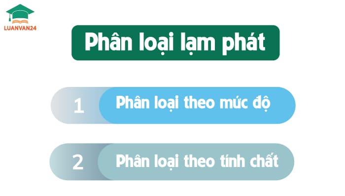 Phan-loai-lam-phat
