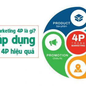 Chiến lược Marketing 4P là gì_ Cách áp dụng Marketing 4P hiệu quả