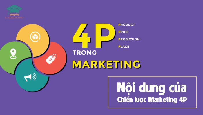 Nội dung của chiến lược Marketing 4P