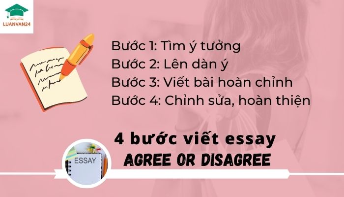 4 bước viết essay agree or disagree