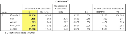 Bảng Coefficient